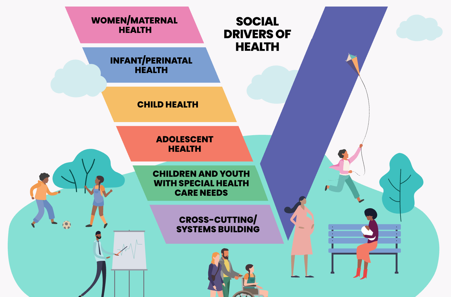 Delaware’s Title V Block Grant